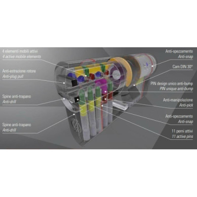 CILINDRO EUROPEO SECUREMME CHIAVE-CHIAVE EVO K22 - 5 CHIAVI + C. CANTIERE 3220