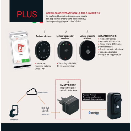 D-SMART 2.0 SISTEMA MOTORIZZATO DI SICUREZZA SMARTPHONE PER PORTE B&B HOTEL