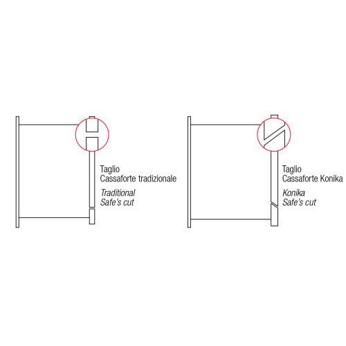 Cassaforte da Muro Stark Trial Serie 1240 Chiave e Combinatore  3 Dischi  Meccanico