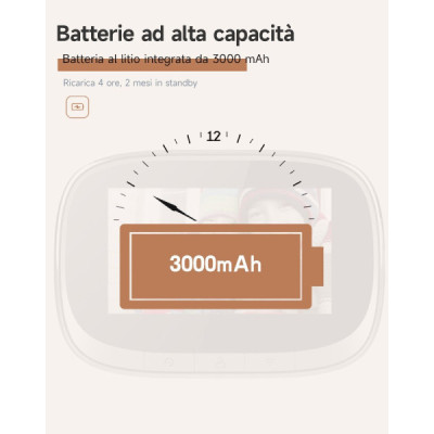 Spioncino Digitale WIFI con Sensore di Movimento HD Memoria 32GB Ricaricabile 4.3 Pollici